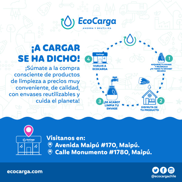 EcoCarga